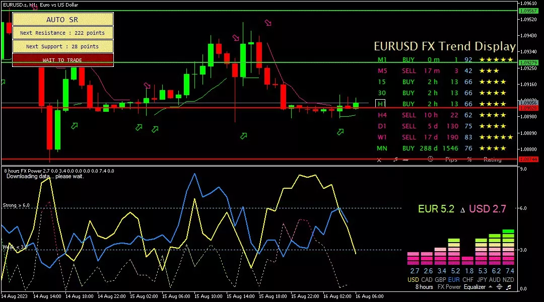 Euro, 16 Agustus 2023